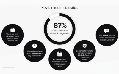 Turn Your LinkedIn Profile into Your Online Resume!